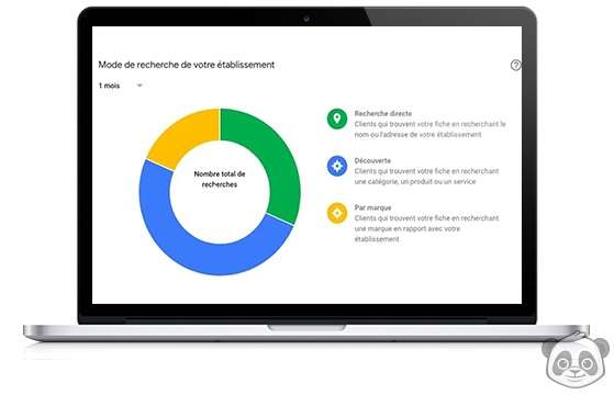 Nos experts vous aident à améliorer le positionnement de votre site internet sur les moteurs de recherche. Offrez une visibilité à l’international à votre marque et touchez une large cible de clients étrangers. Web Corporate agence de référencement web vous aide à développer votre business à l’étranger et à doublez vos ventes.