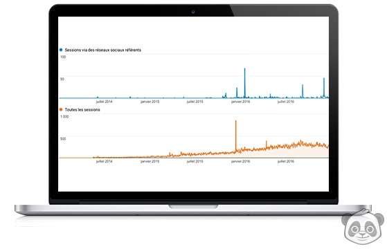 Vous souhaitez apparaître dans la première page de recherche Google ? Webcorporate agence référencement web met toute son expertise au service de votre projet digital et vous apporte la visibilité que votre entreprise mérite. Touchez une large cible d’internautes, attirez de nouveaux clients et doublez vos ventes.